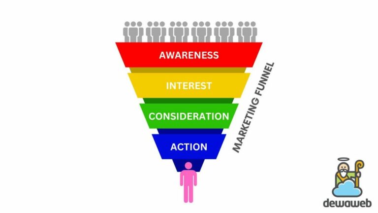 Tahap Awareness dalam Marketing Funnel