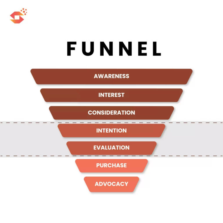 Tahap Pertimbangan dalam Marketing Funnel