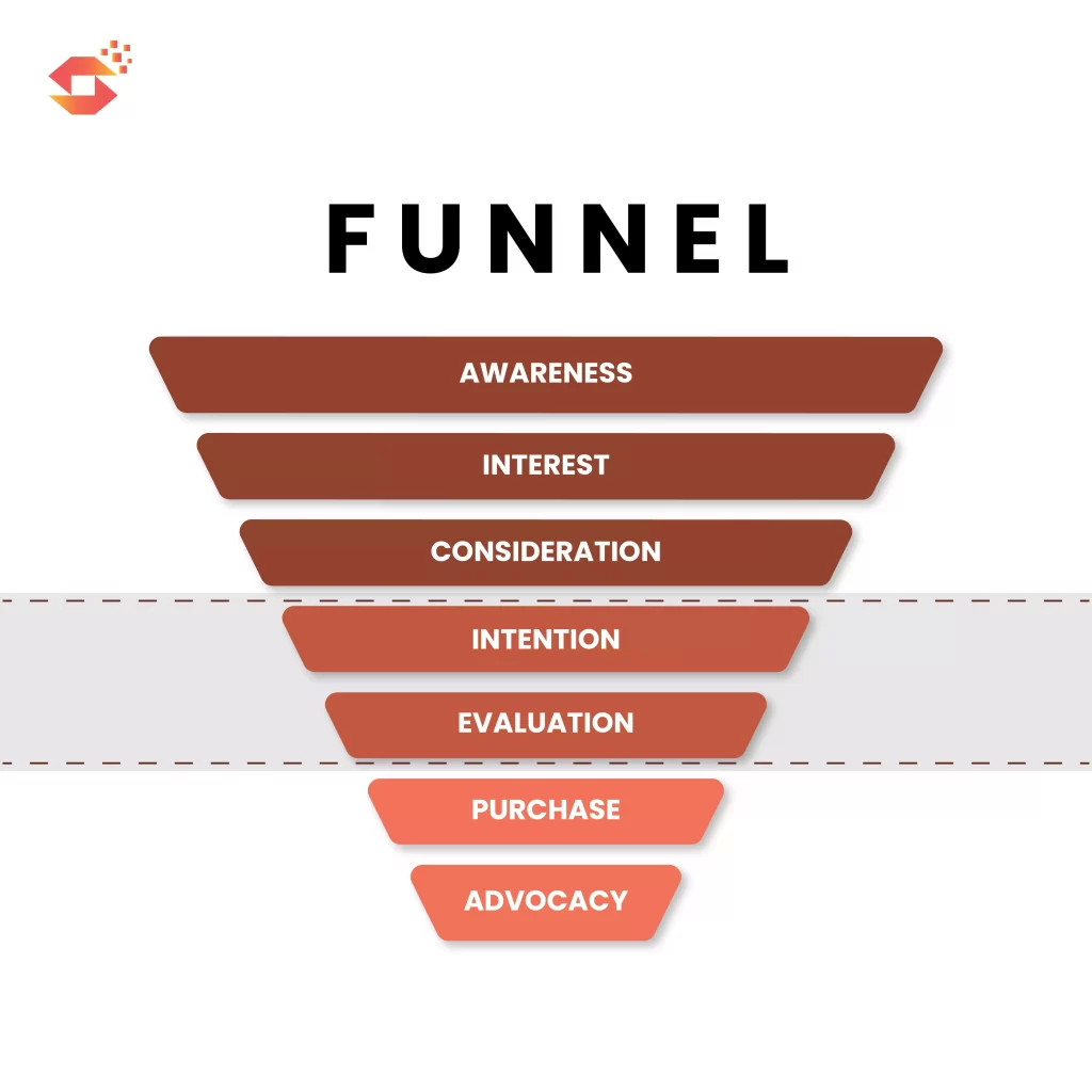 image 2 - Tahap Pertimbangan dalam Marketing Funnel - 18