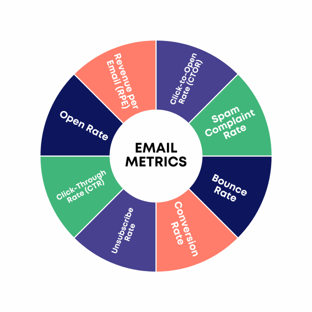 Cerdas Optimalisasi dan Menganalisis Kampanye Email Marketing Bisnis F&B Anda 4 image3 7 71 - Cerdas Optimalisasi dan Menganalisis Kampanye Email Marketing Bisnis F&B Anda - 3