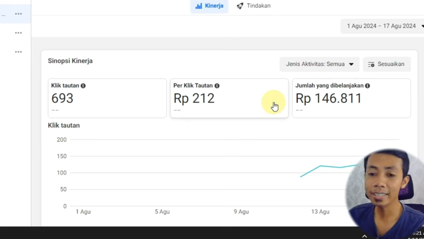 Strategi iklan di Meta